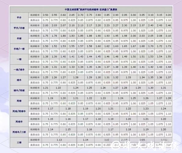 全面解读世界杯盘口分析技巧 全面解读世界杯盘口分析技巧